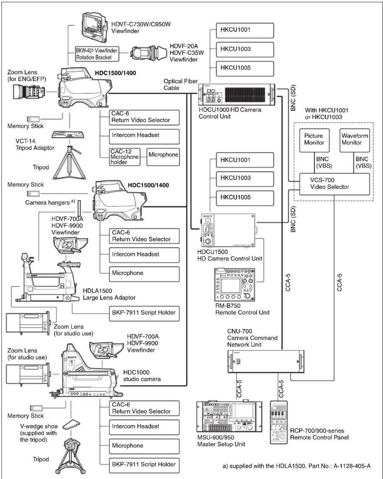 SONY HDC-1450 - Note - 1
