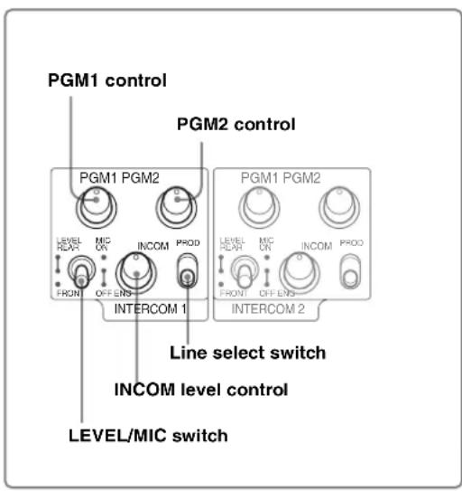 PGM1 control PGM2 control PGM1 PGM2 INTERCOM 1 PGM1 PGM2 INTERCOM 2 Line select switch INCOM level control LEVEL/MIC switch