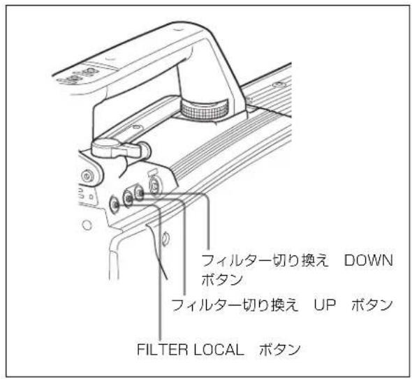 フィルター切り換え DOWN ボタン フィルター切り換え UP ボタン FILTER LOCAL ボタン