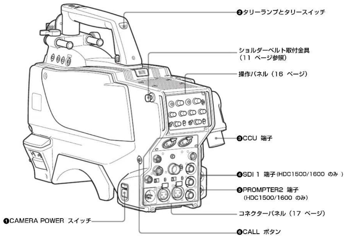 ①CAMERA POWER スイッチ ②タリーランプとタリースイッチ ショルダーベルト取付金具 (11 ページ参照) 操作パネル (16 ページ) ③CCU 端子 ④SDI 1 端子(HDC1500/1600 のみ) ⑤PROMPTER2 端子 (HDC1500/1600 のみ) コネクターパネル (17 ページ) ⑥CALL ポタン