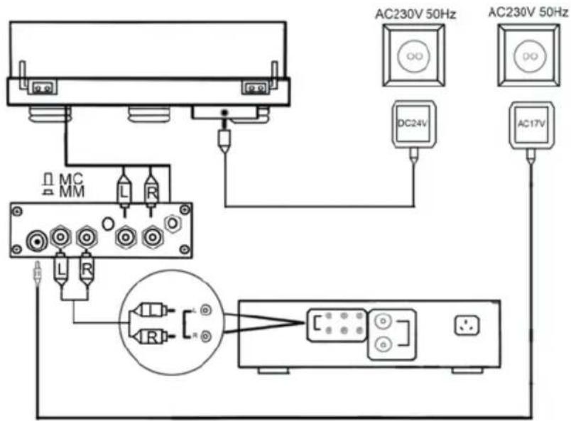 SONORO Vinyl SO-710 - Aufbau - 7