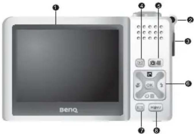 1 2 3 4 5 6 7 8 BenQ