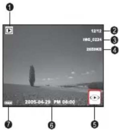 1 12/12 190_0224 2553K8 2005-04-29 PM 06:00 7 6 5