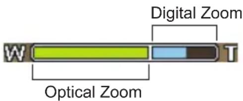 Digital Zoom W T Optical Zoom
