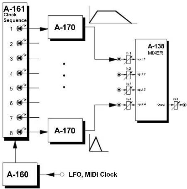 Doepfer A-170 - Erzeugen komplexer Hüllkurven - 2