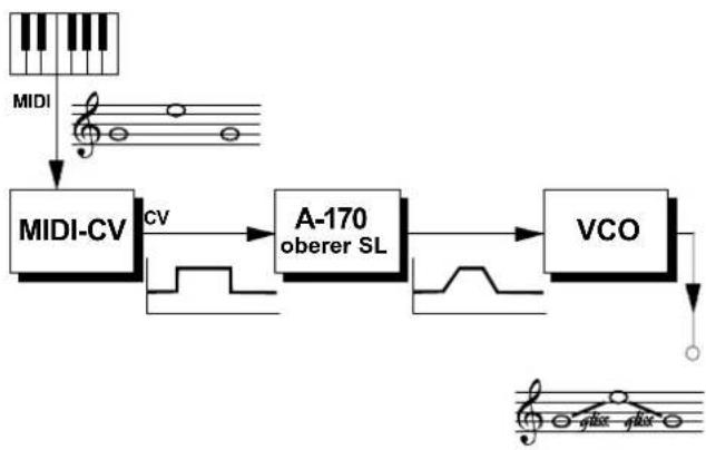 Doepfer A-170 - Portamento - 1