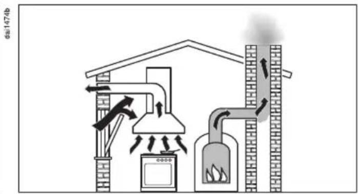 MIELE DA9091 - Technical safety - 2