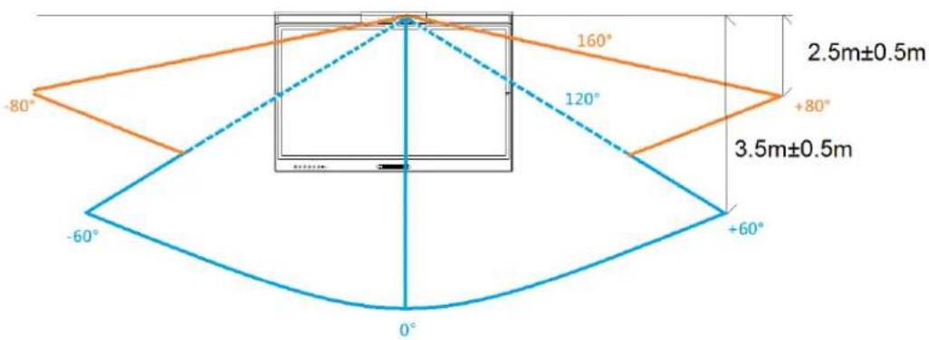 Avocor AVW-5555 - X-direction - 1