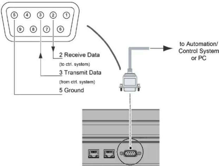 Avocor AVW-5555 - RS-232 Connection - 1