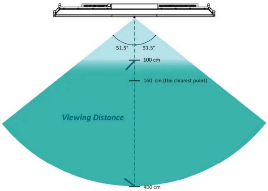 Avocor AVW-5555 - X-direction - 1
