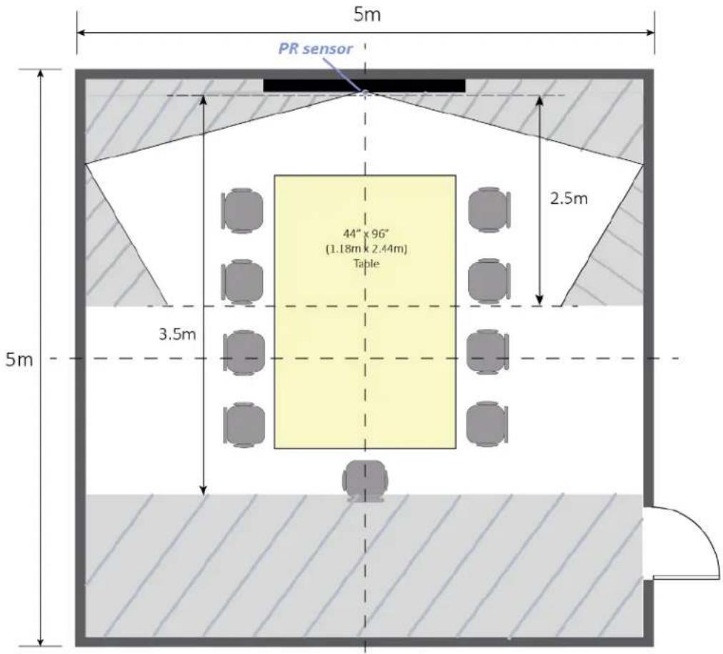 Avocor AVW-5555 - Y-direction - 2