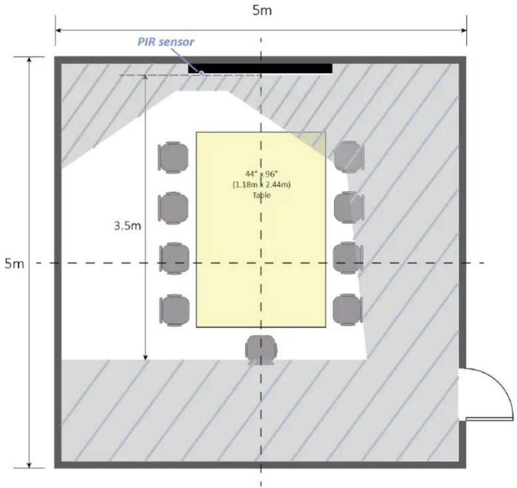 Avocor AVW-6555 - Presence Sensor - 3