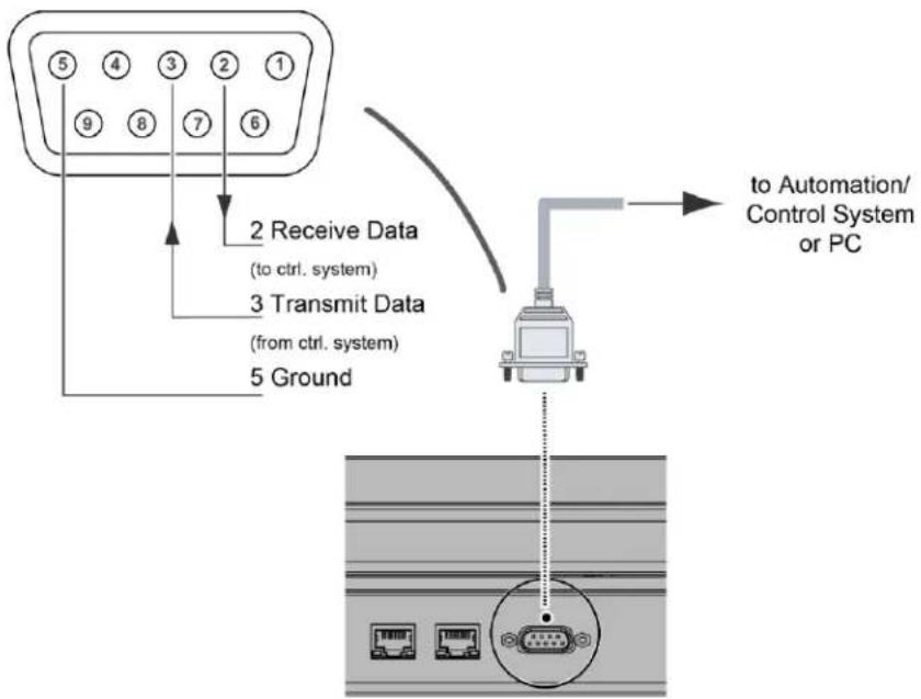 Avocor AVW-6555 - RS-232 Connection - 1