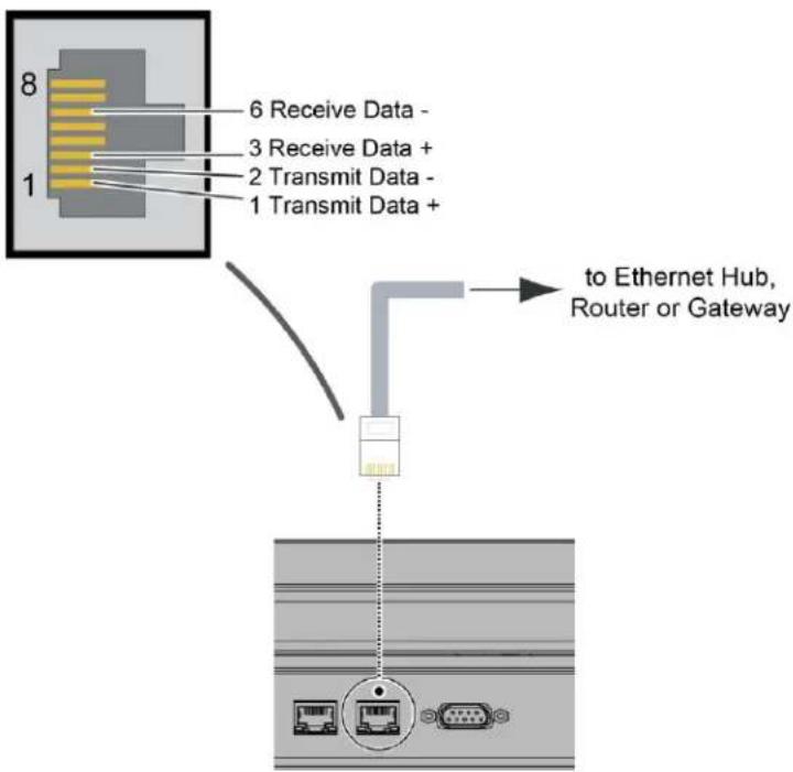 Avocor AVW-6555 - Ethernet Connection - 1