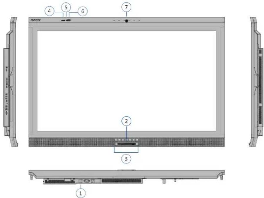 Avocor AVW-6555 - Display at a Glance - 1