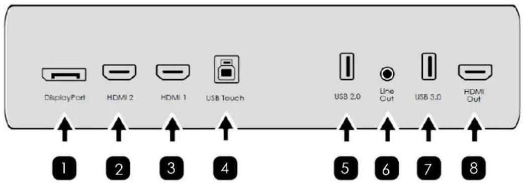 Avocor AVE-5530 - Back Panel - 4