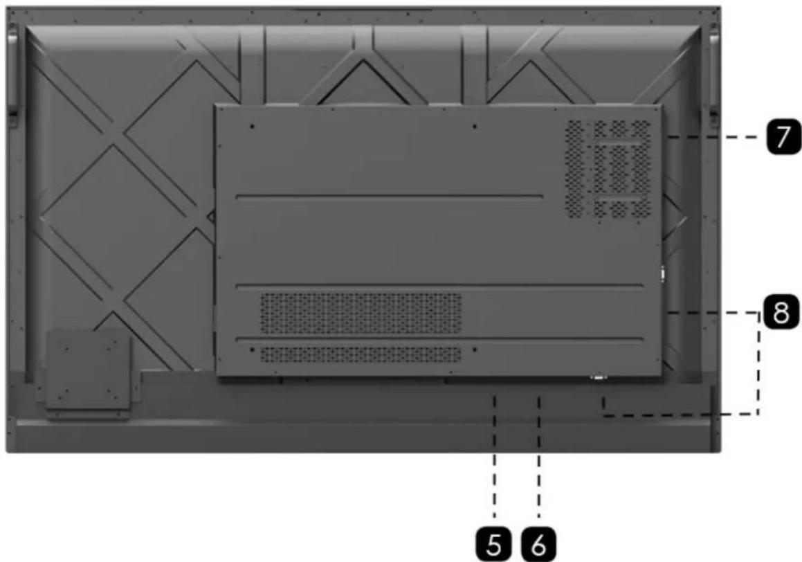 Avocor AVE-5530 - Back Panel - 1
