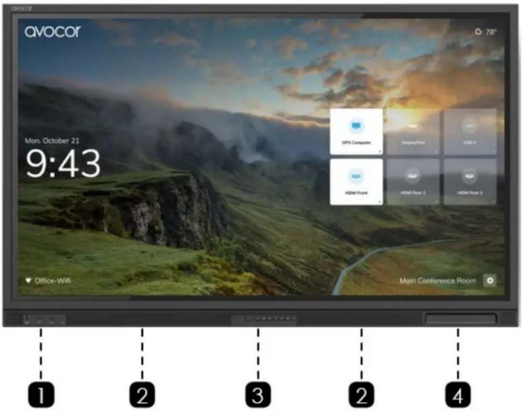 Avocor AVE-5530 - THE DISPLAY, AT A GLANCE - 1