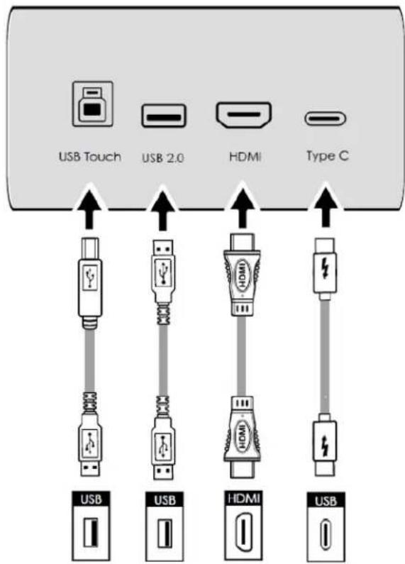 Avocor AVE-5530 - Peripheral Connections - 1
