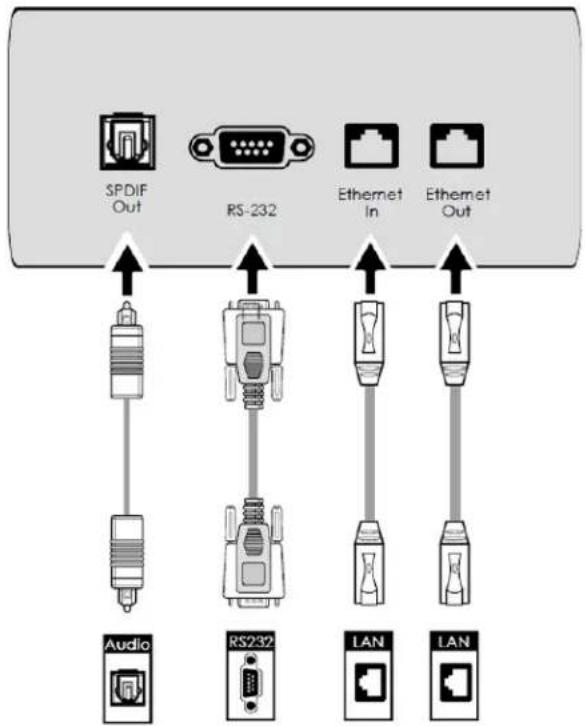 Avocor AVE-5530 - Peripheral Connections - 5