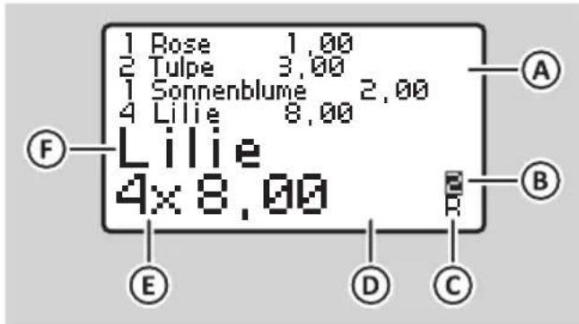 1 Rose 1,00 2 Tulpe 3,00 1 Sonnenblume 2,00 4 Lilie 8,00 Lilie 4x8,00 A B C D E