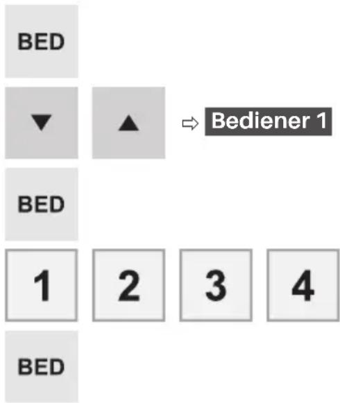 BED ▼ ▲ → Bediener 1 BED 1 2 3 4 BED