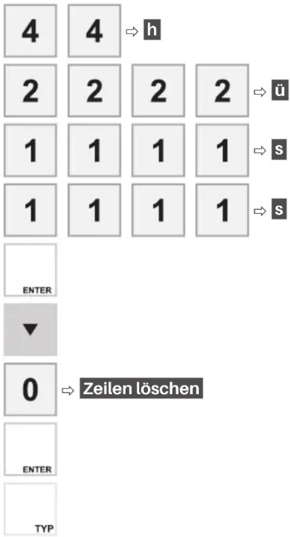 OLYMPIA CM 941-F TSE - Beispiel: - 2