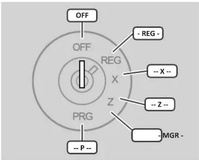 OFF OFF REG X Z PRG -- P -- - REG - -- X -- -- Z -- - MGR -