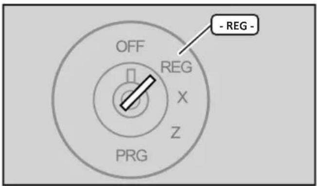 - REG - OFF REG X Z PRG