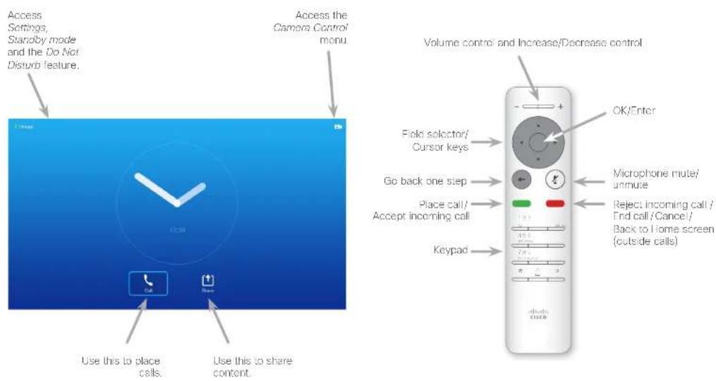 CISCO TelePresence SX10 - Tour the screen and the remote control - 1