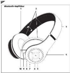 Terris BKH 282 - Bluetooth-Kopfhörer - 3