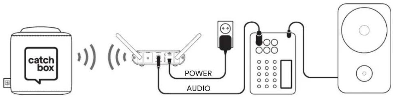 Catchbox Lite - Use Case A - 1