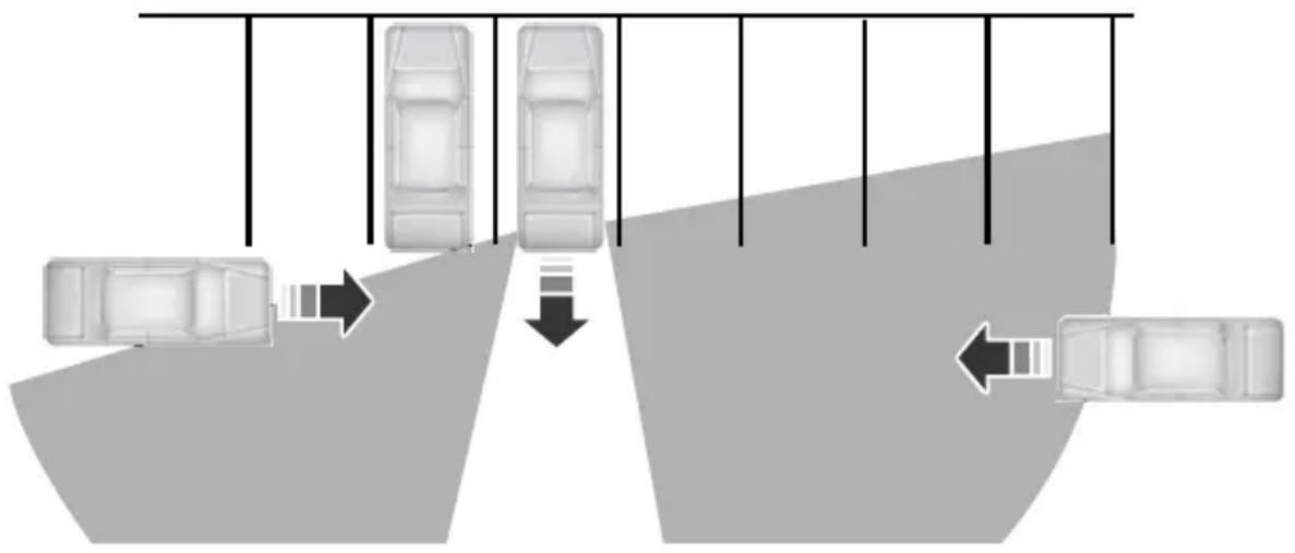 FORD F-250 Super Duty (2021) - Using Cross Traffic Alert - 1