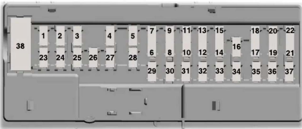 FORD F-250 Super Duty (2021) - Passenger Compartment Fuse Panel - 1