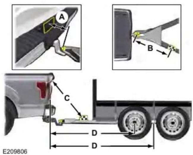 FORD F-250 Super Duty (2021) - Taking the Measurements - 1