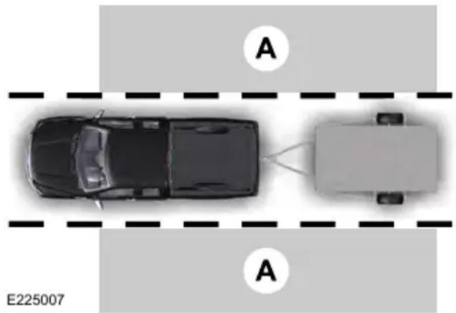 FORD F-250 Super Duty (2021) - System Sensor Blockage - 2