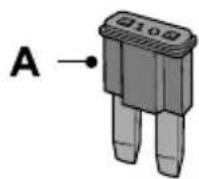 FORD F-250 Super Duty (2021) - Fuse Types - 1