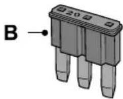 FORD F-250 Super Duty (2021) - Fuse Types - 2