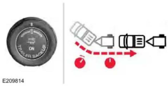 FORD F-250 Super Duty (2021) - Using Pro Trailer Backup Assist - 4