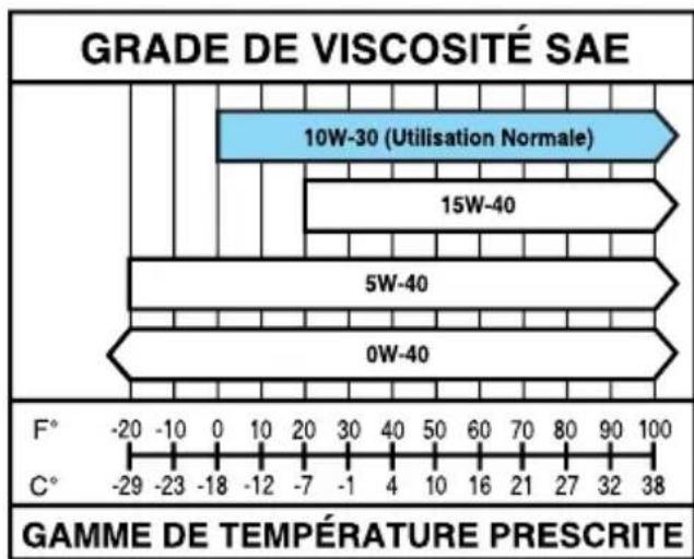 FORD F-250 Super Duty (2021) - Engine Oil - 2