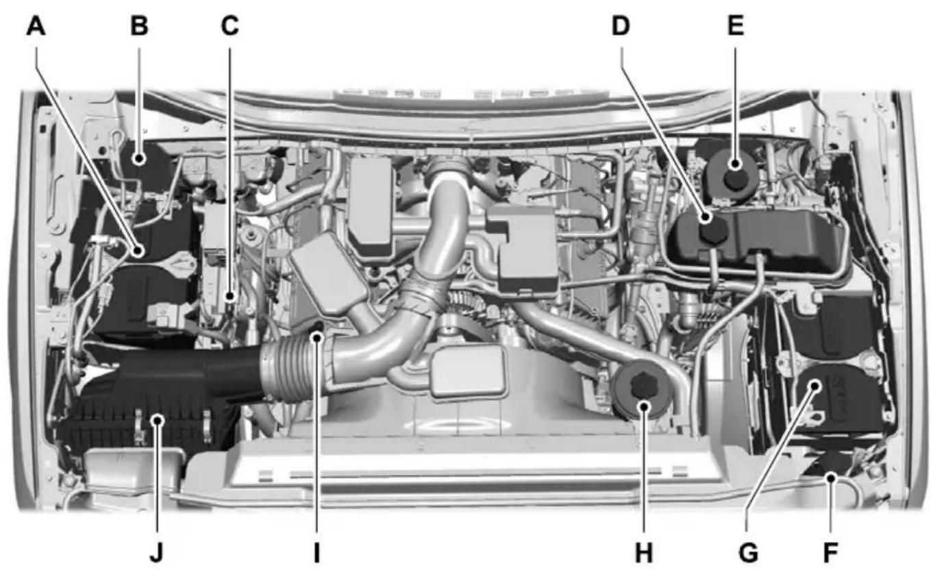 FORD F-250 Super Duty (2021) - Maintenance - 2