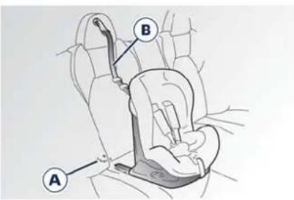 Maserati GranTurismo Sport (2020) - Isofix-Universal-Kinder-Rückhaltesystem - 1