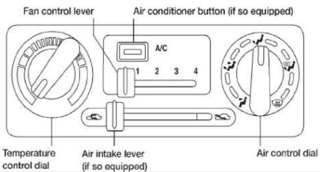 Fan control lever Air conditioner button (if so equipped) A/C 1 2 3 4 Temperature control dial Air intake lever (if so equipped) Air control dial