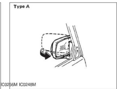 Type A IC0256M IC0248M