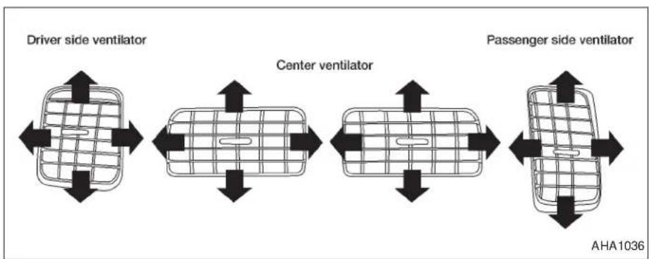 Driver side ventilator Center ventilator Passenger side ventilator AHA1036