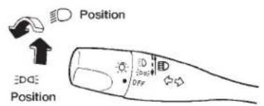 Position Edge Position ED OFF ED