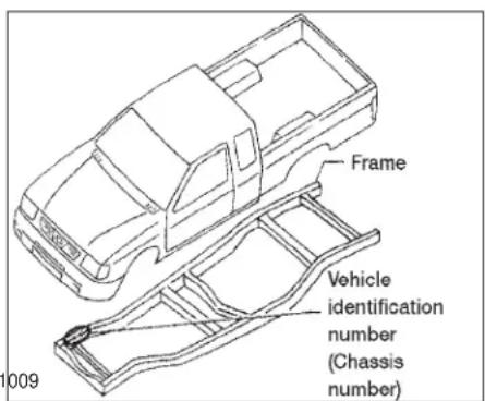 Frame Vehicle identification number (Chassis number) 1009