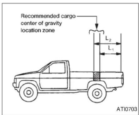 Recommended cargo center of gravity location zone L₂ L₁ ATI0703