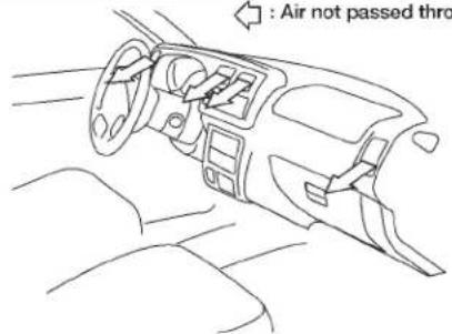 : Air not passed thro