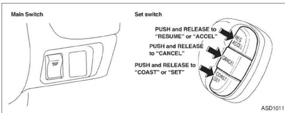 NISSAN Frontier (1998) - CRUISE CONTROL - 1